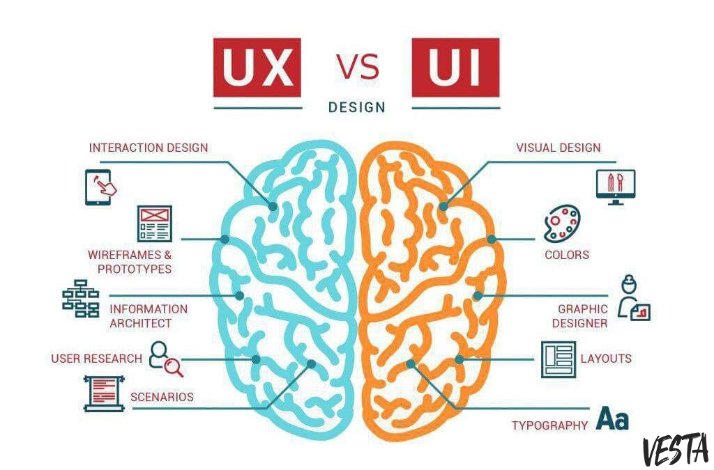 طراحی تجربه کاربری و رابط کاربری